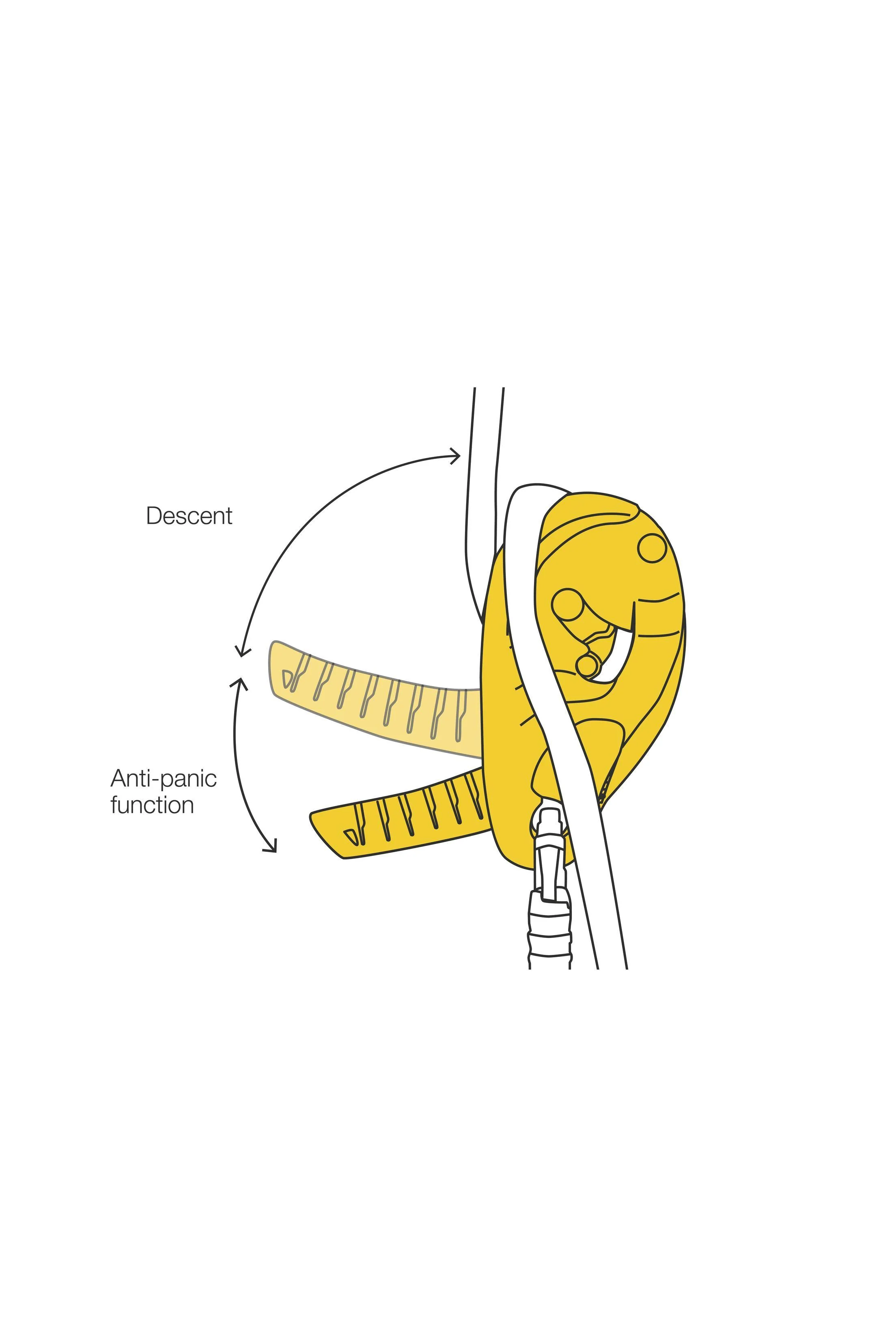 Petzl - I'D L - Image 5